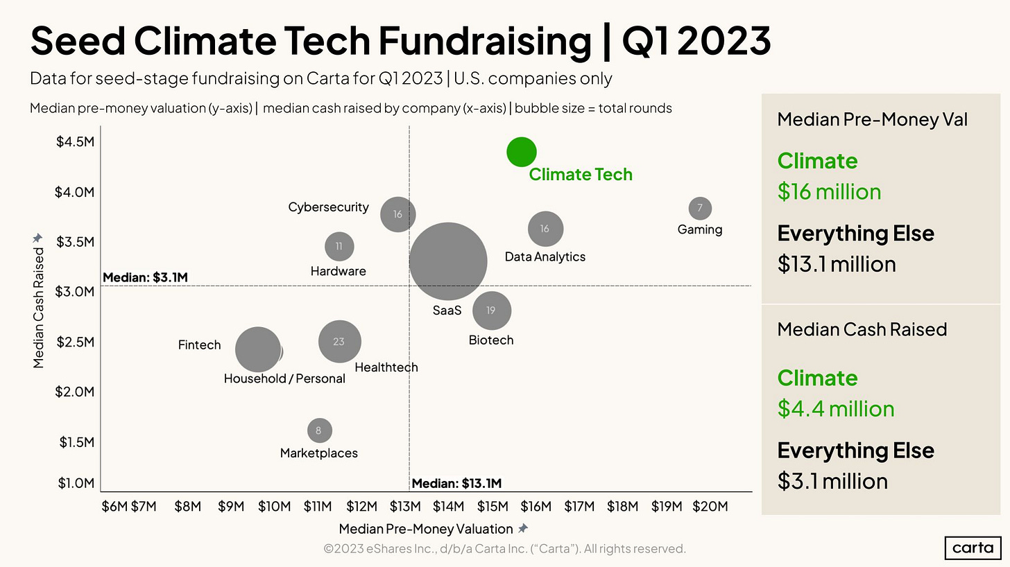 chart, bubble chart