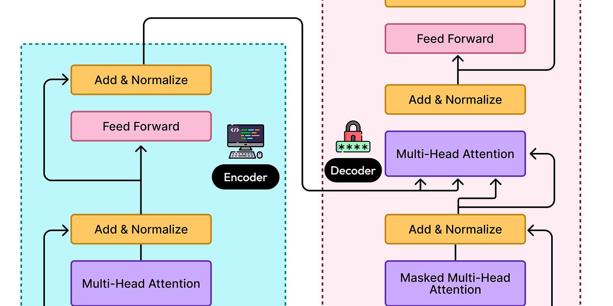 How LLMs Learn from the Internet: The Training Process