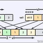 RISC-V Vector Is Expanding