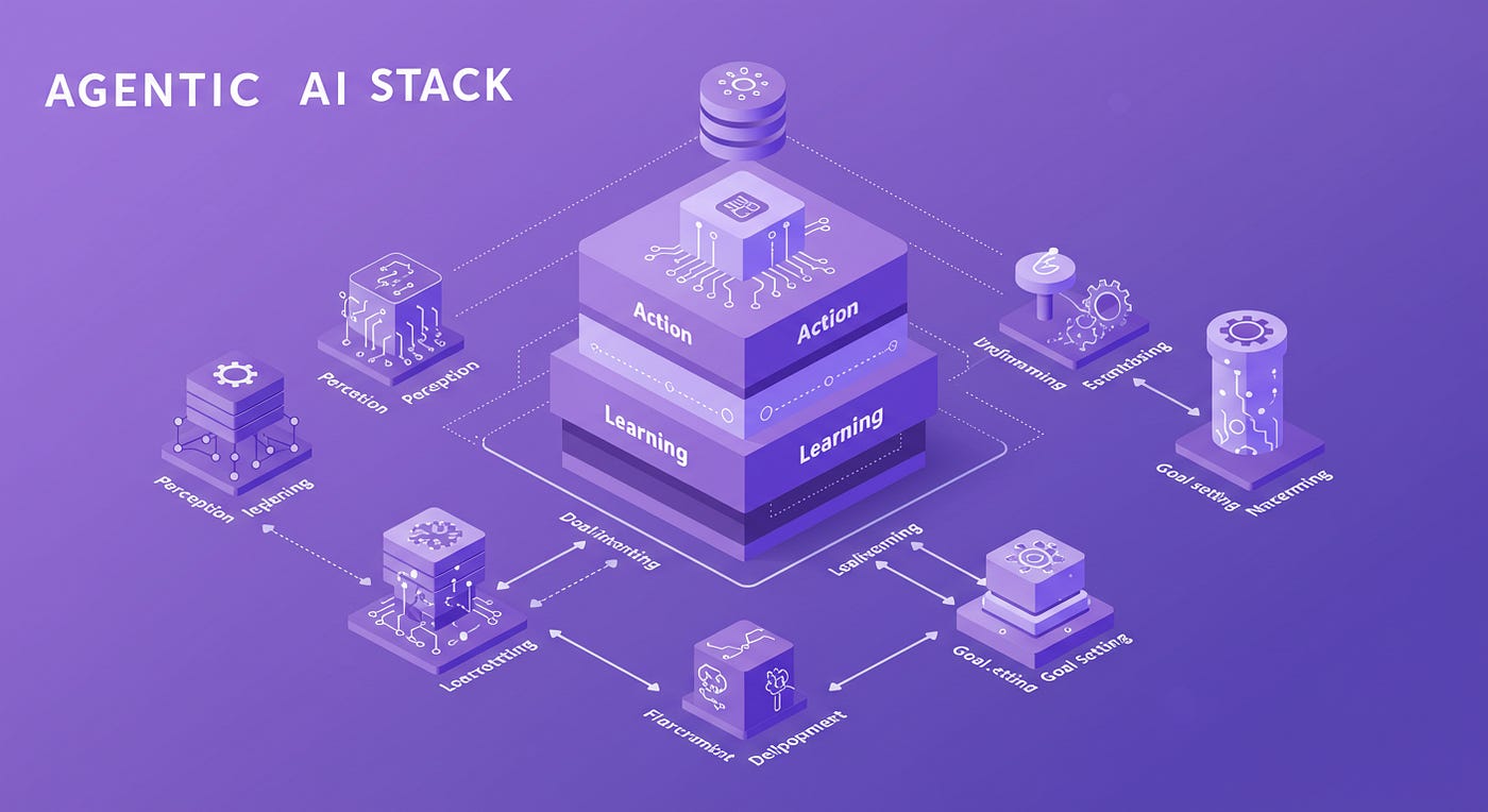 Moj AI stack za 2026. (i što svaki od tih alata zapravo radi)
