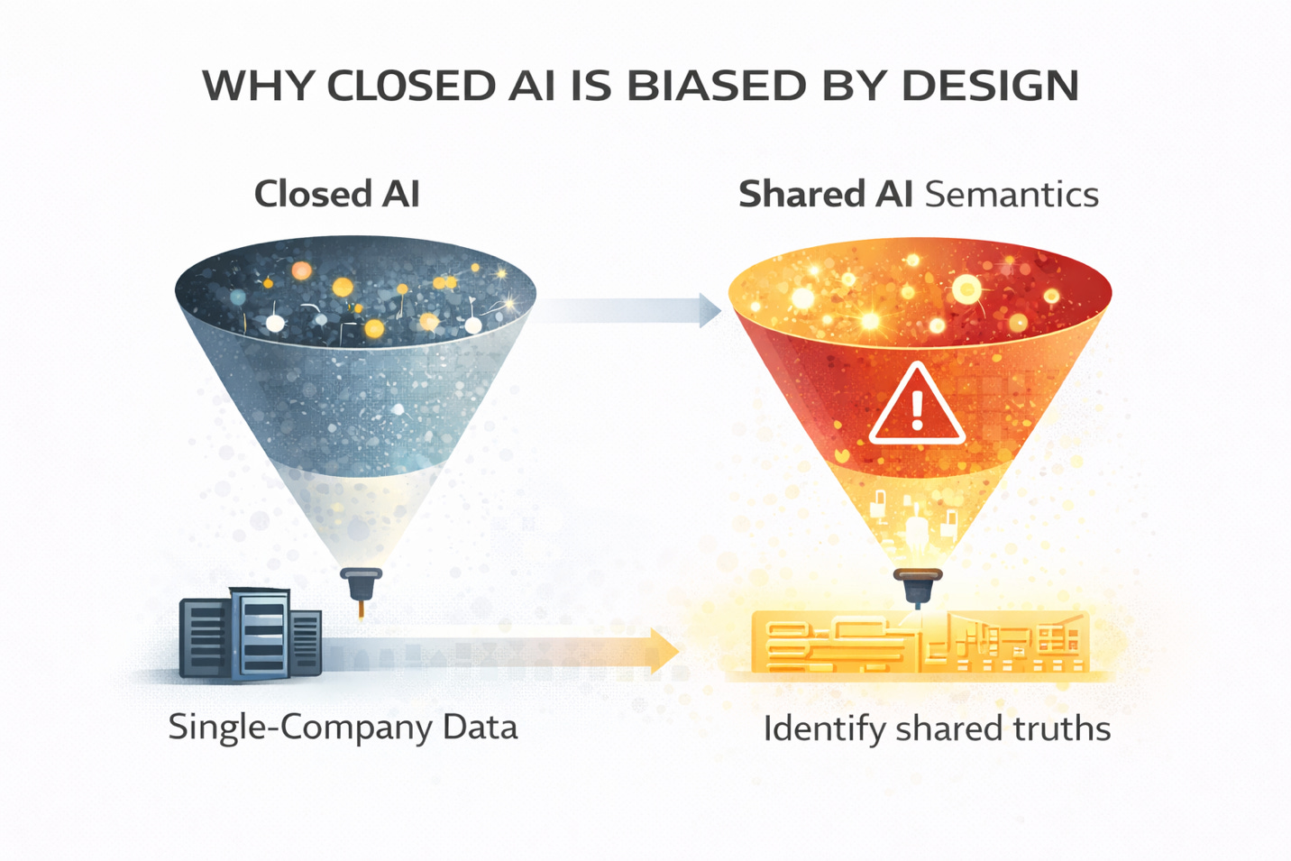AI bias comparison infographic