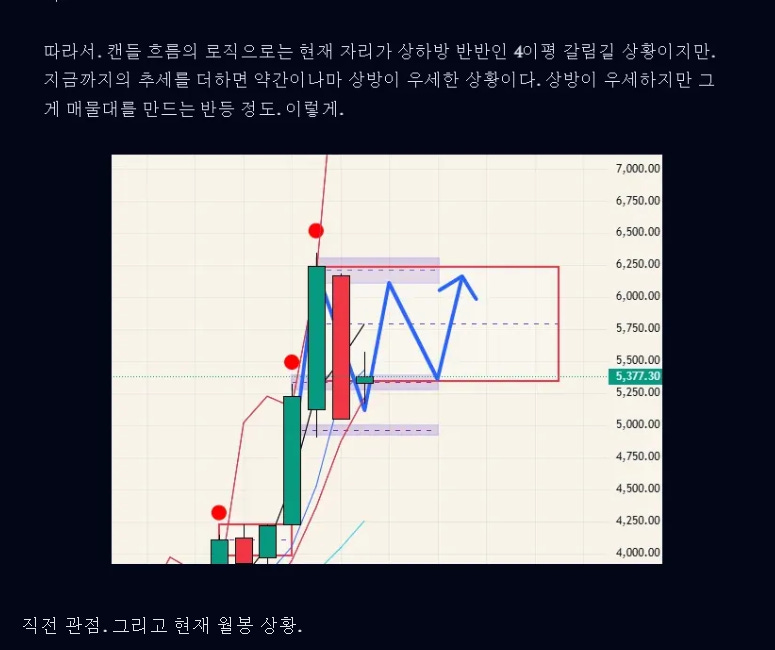 $KOSPI 코스피 - 26.04.18(전체공개)
