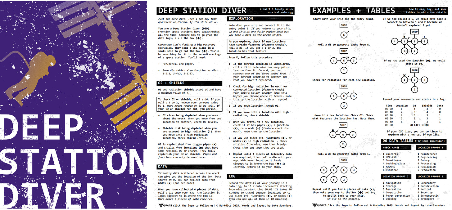 A series of pages from the ttrpg Deep Station Diver.