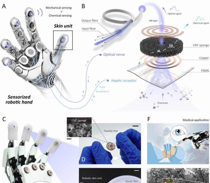 Dual-Mode Artificial Skin for Advanced Robotic Sensing and Gentle ...