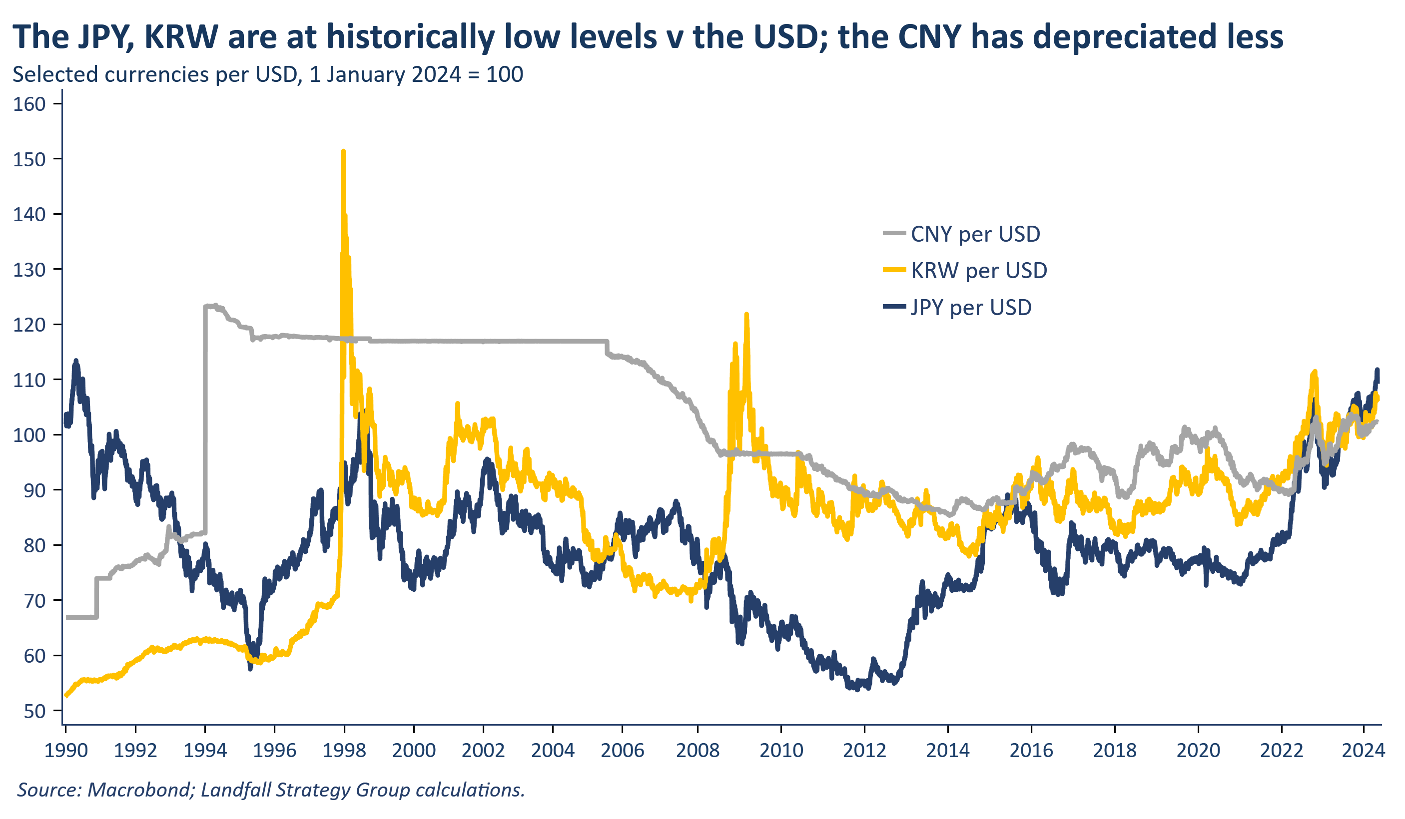 Currency wars? - by David Skilling - small world