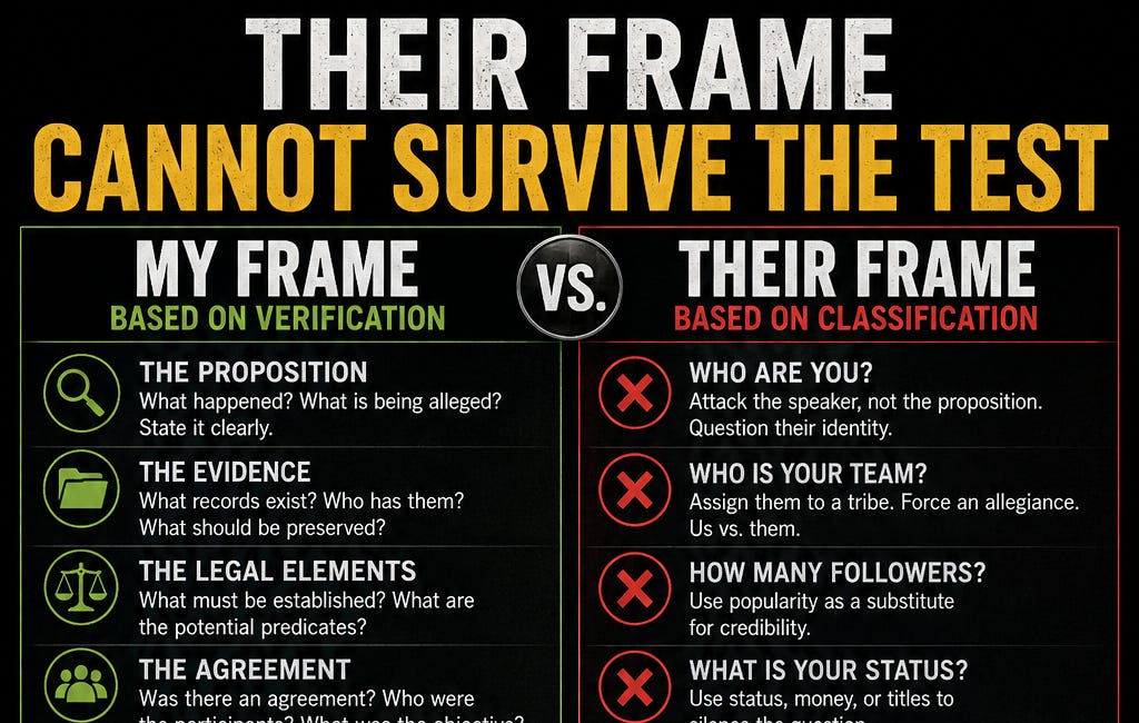 THEIR FRAME CANNOT SURVIVE THE TEST