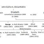 The 17th century family of George Rownes and Ruth Ricketts
