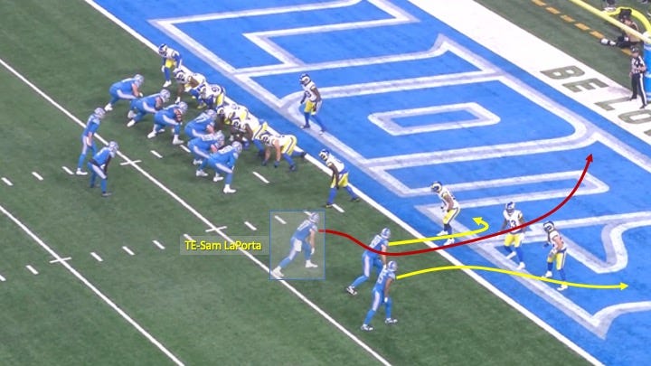 Low Red Zone Winners