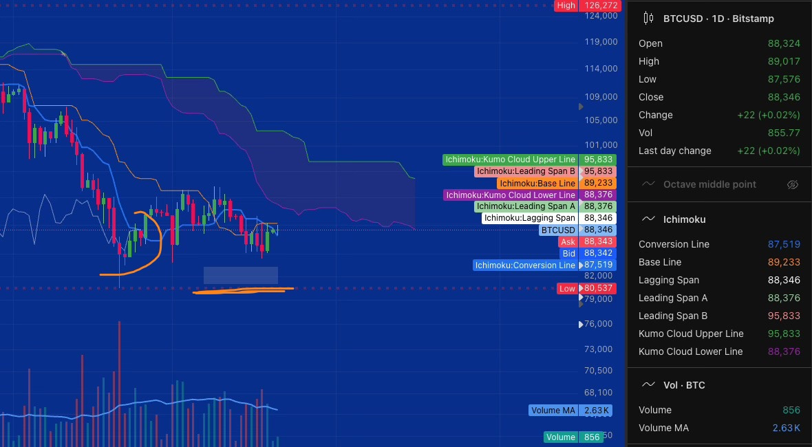 The Future is Uncertain 