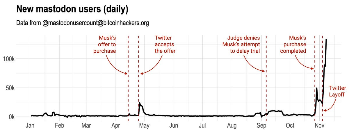 mastodon-hockey-stick-growth