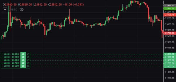 What are the risks associated with executing trades in the market? How can I protect myself from exchange instability and order failures? Which exchanges are considered stable and safe for trading? What are the potential issues with using API-enabled trading applications? How can I ensure my orders are executed during volatile market moments? What are the best practices for setting up desired orders before market volatility? How can I prepare for technical issues during critical trading times? What factors should I consider when choosing an exchange? How do trading fees and slippage affect different trading strategies? How can I manage slippage when trading in illiquid markets? What are stop hunts and how can I avoid falling victim to them? How do institutional traders execute large orders in the market? What are the signs of market manipulation and how can I recognize them? How can I analyze order books and market psychology to make better trading decisions?