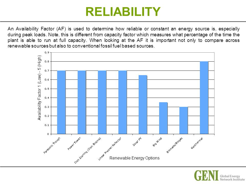 WRSC Renewable Energy Solutions For Utility-Scale Applications - ppt download WRSC Renewable Energy Solutions For Utility-Scale Applications - ppt download