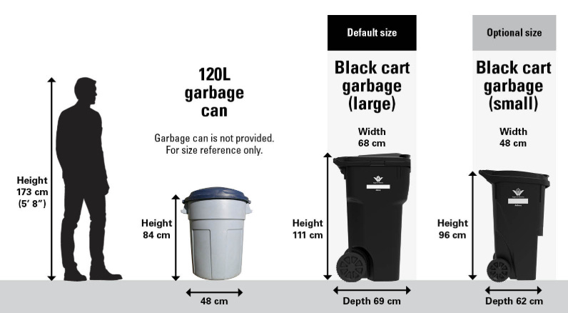Image showing the two options for black garbage cans from the Region. Person on far left is shown for scale.