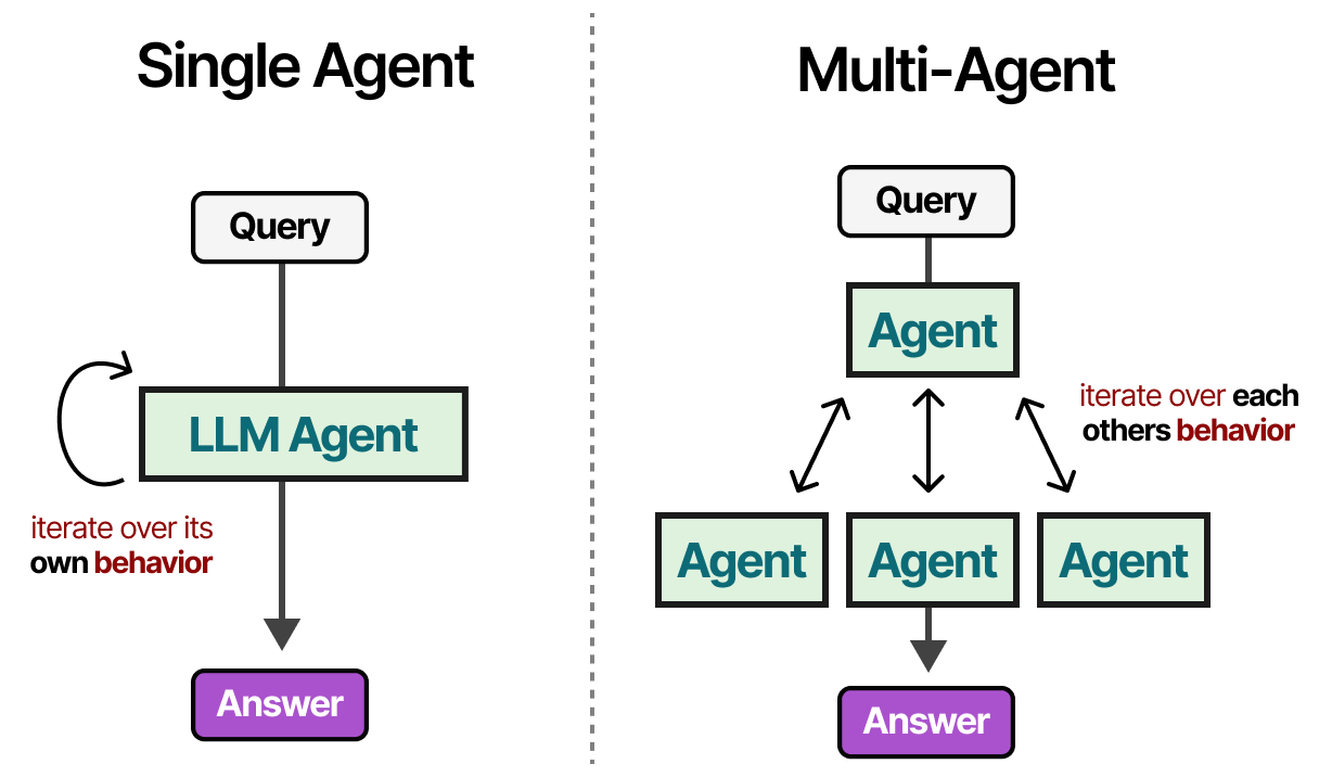 A Visual Guide to LLM Agents - by Maarten Grootendorst
