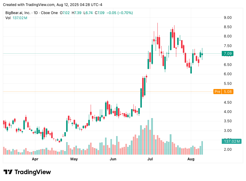 TradingView chart TradingView chart