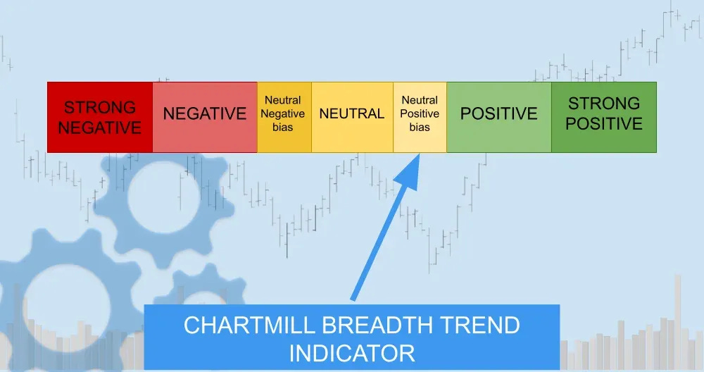 Breadth Cools at the Highs, But the Uptrend Stays Intact
