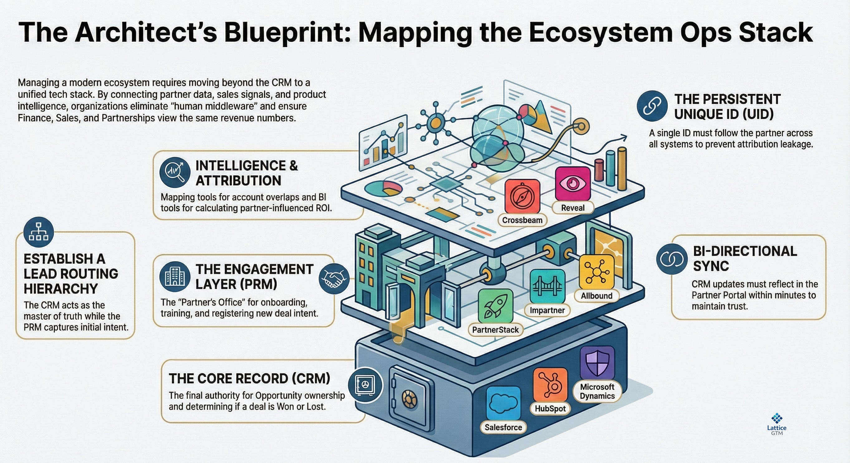 Processor Ecosystem Stack BONUS: The Architect’s Blueprint: Mapping the Ecosystem Ops Stack (The ...