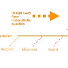 What would immanent technology design look like?