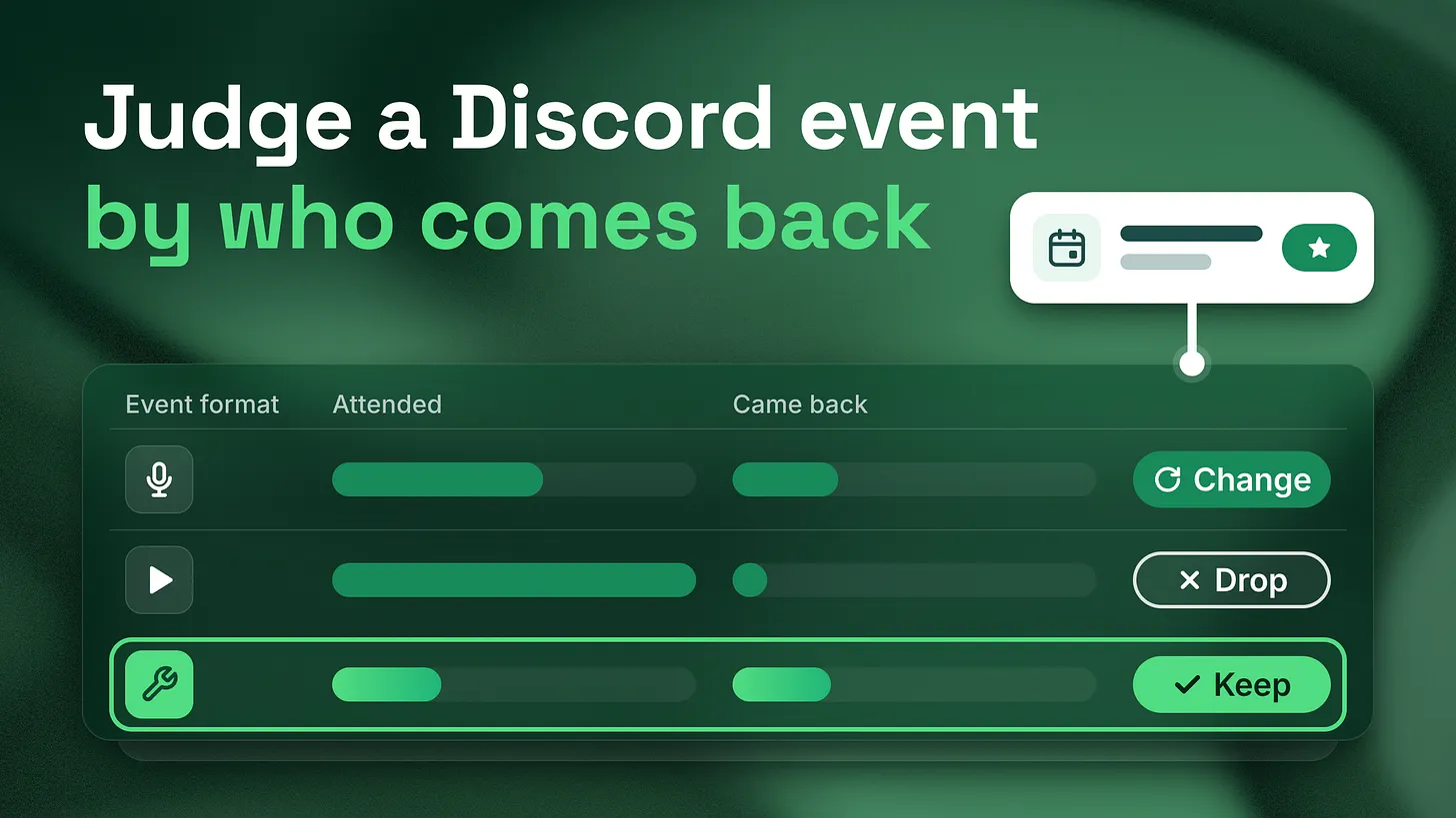 How to Measure Discord Event Success: Count Who Comes Back, and Give Each Format Two Runs