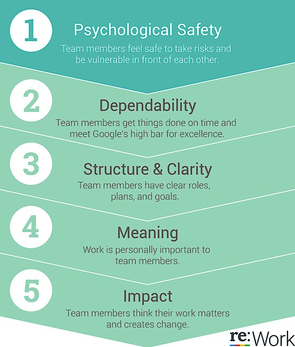 Effective teams Effective teams