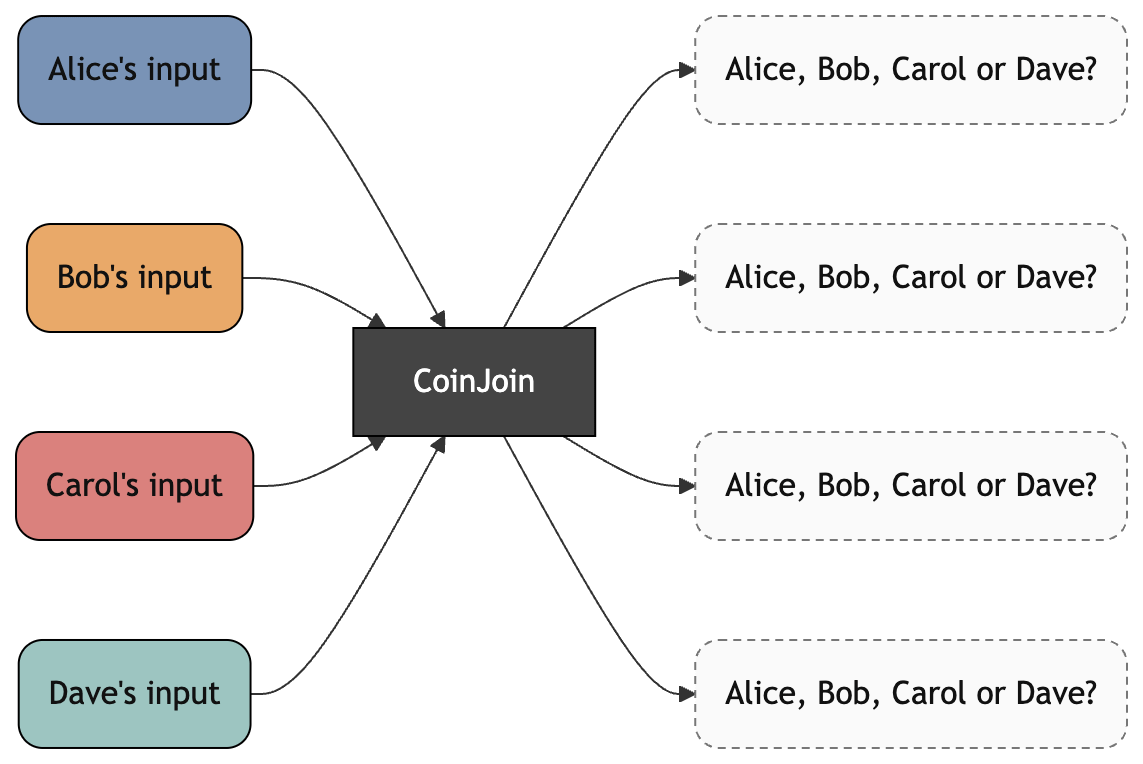 https://substackcdn.com/image/fetch/$s_!VC79!,w_1456,c_limit,f_auto,q_auto:good,fl_progressive:steep/https%3A%2F%2Fsubstack-post-media.s3.amazonaws.com%2Fpublic%2Fimages%2F66c413a1-1f2e-4c33-a78a-d5cce2b71424_1143x764.png