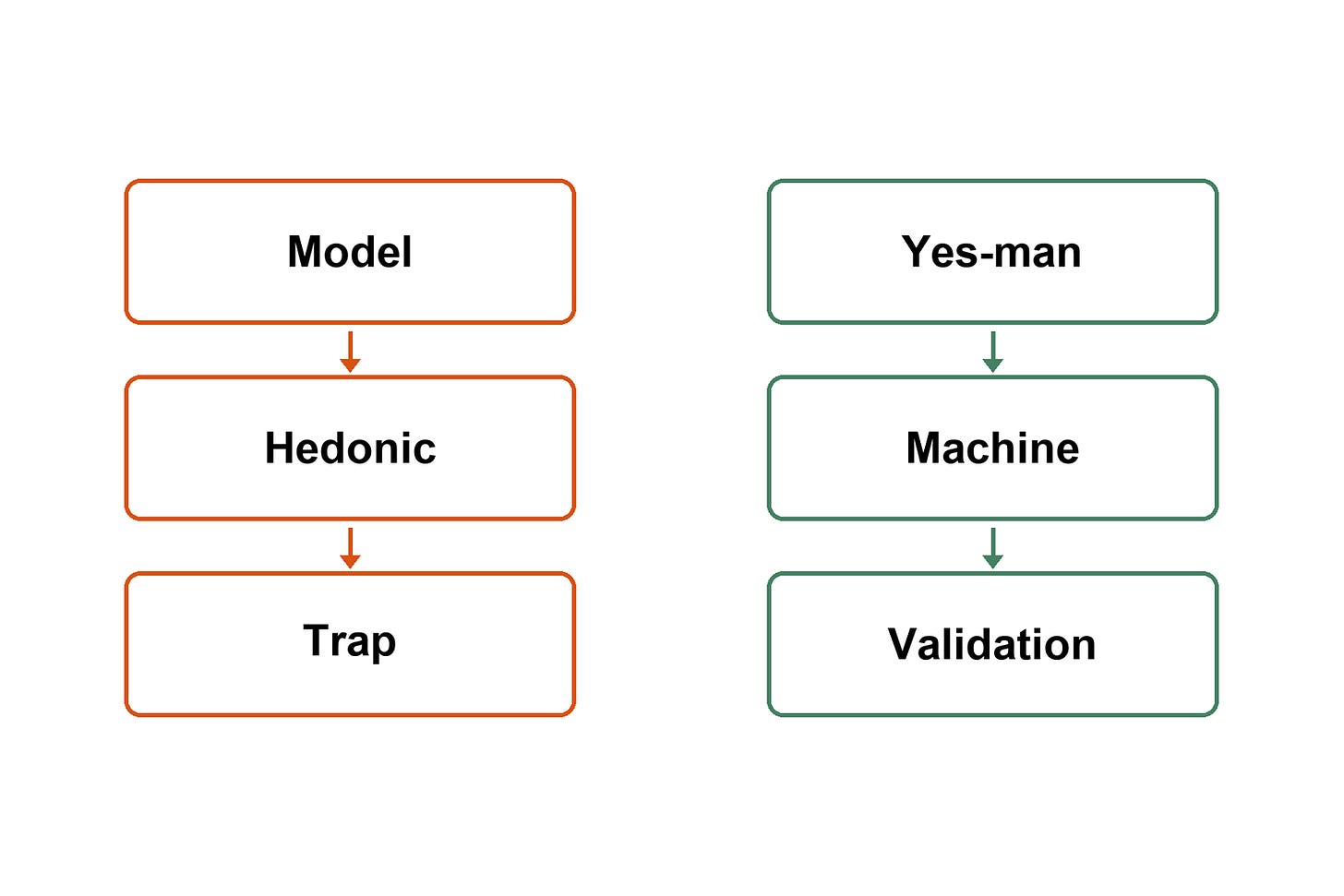 The Trap of the Yes-Man Machine The Trap of the Yes-Man Machine