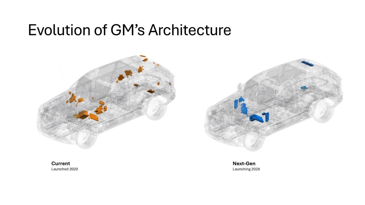 GM's revised computing architecture GM's revised computing architecture