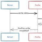 System Design for Everyone: A Primer on Caching Strategies