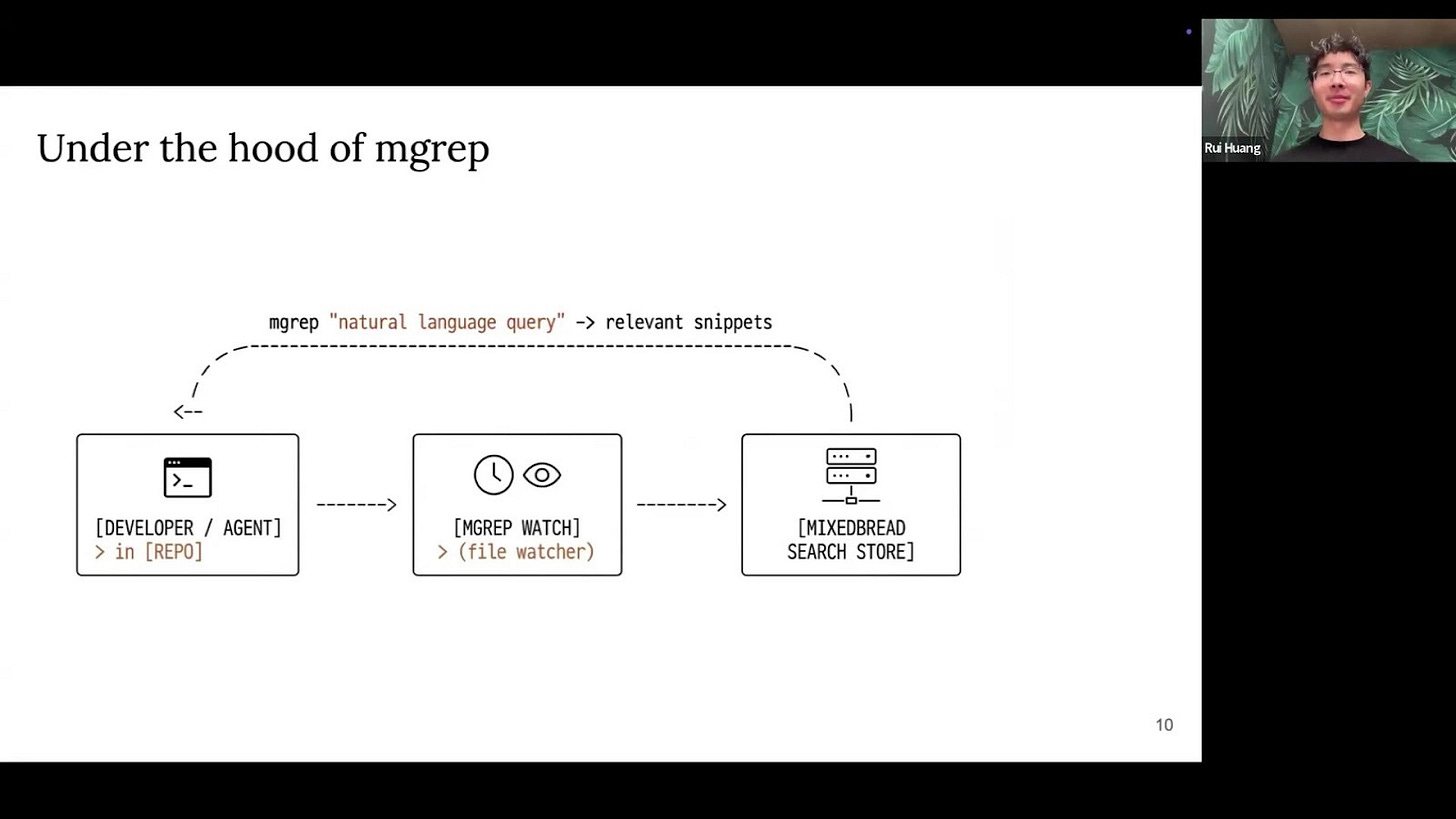 Architecture diagram of the mgrep system Architecture diagram of the mgrep system