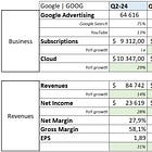 Google | Q2-24 Earning & Call