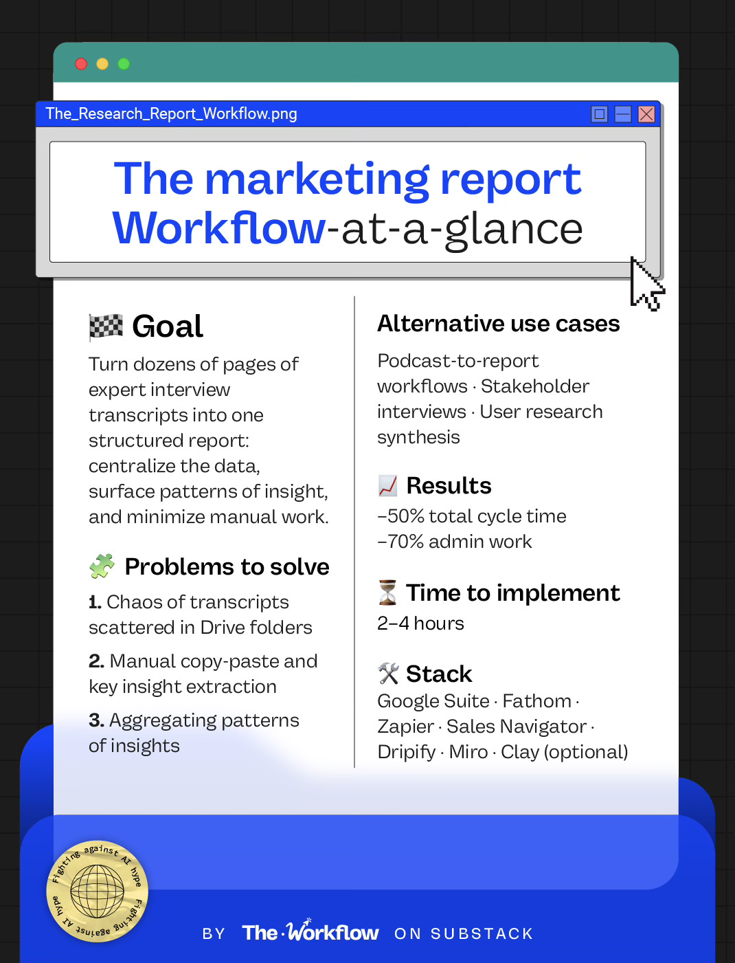 Infographic of AI marketing research workflow with goals, challenges, results, and tools