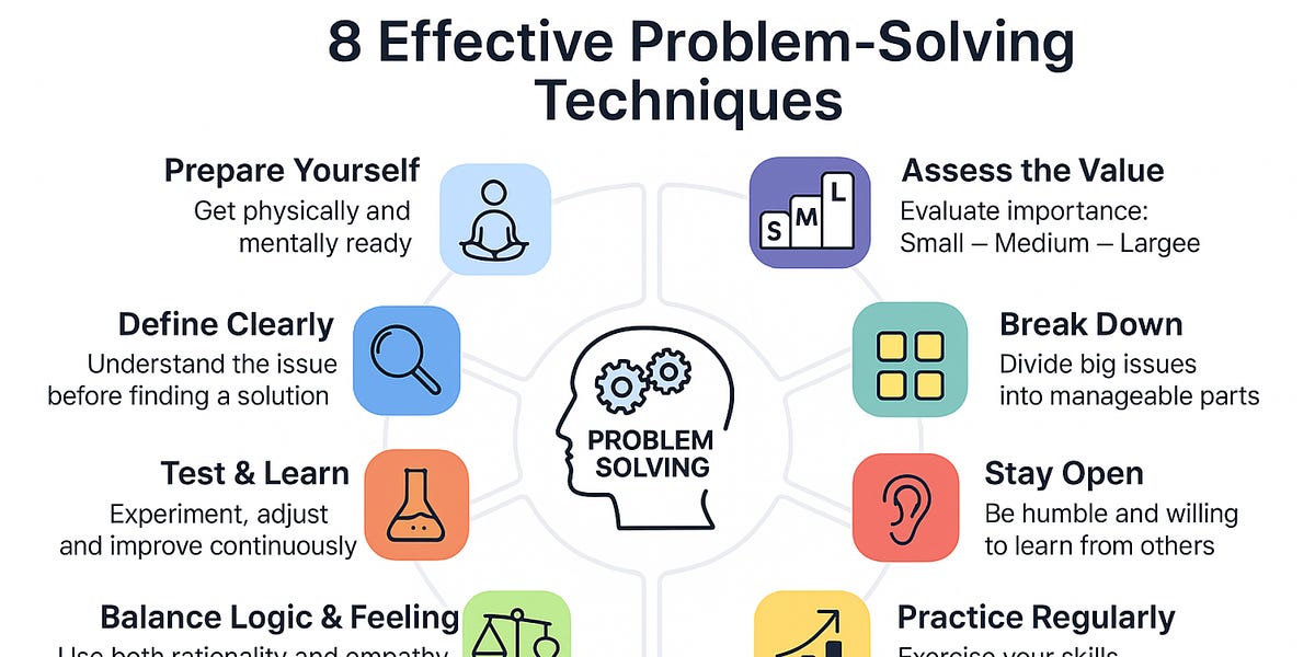 Mastering Problem Solving: Các Bước Để Giải Quyết Vấn Đề Hiệu Quả