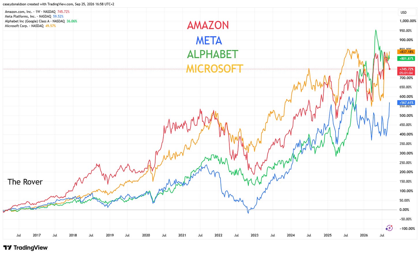 BATS:AMZN Chart Image by caseydonaldson BATS:AMZN Chart Image by caseydonaldson