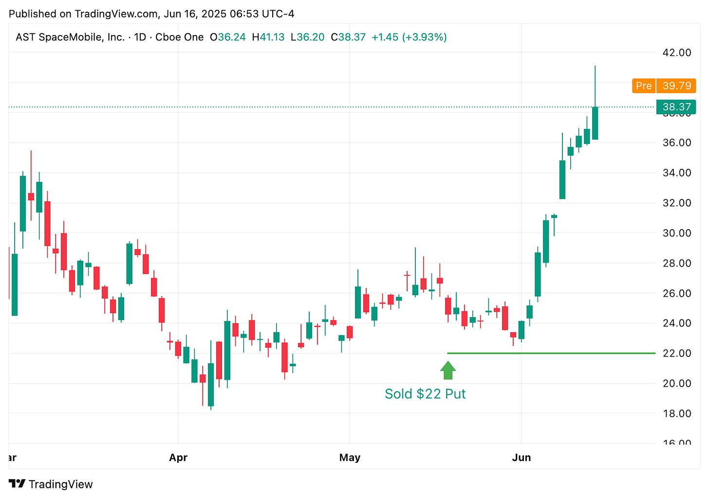 TradingView chart TradingView chart