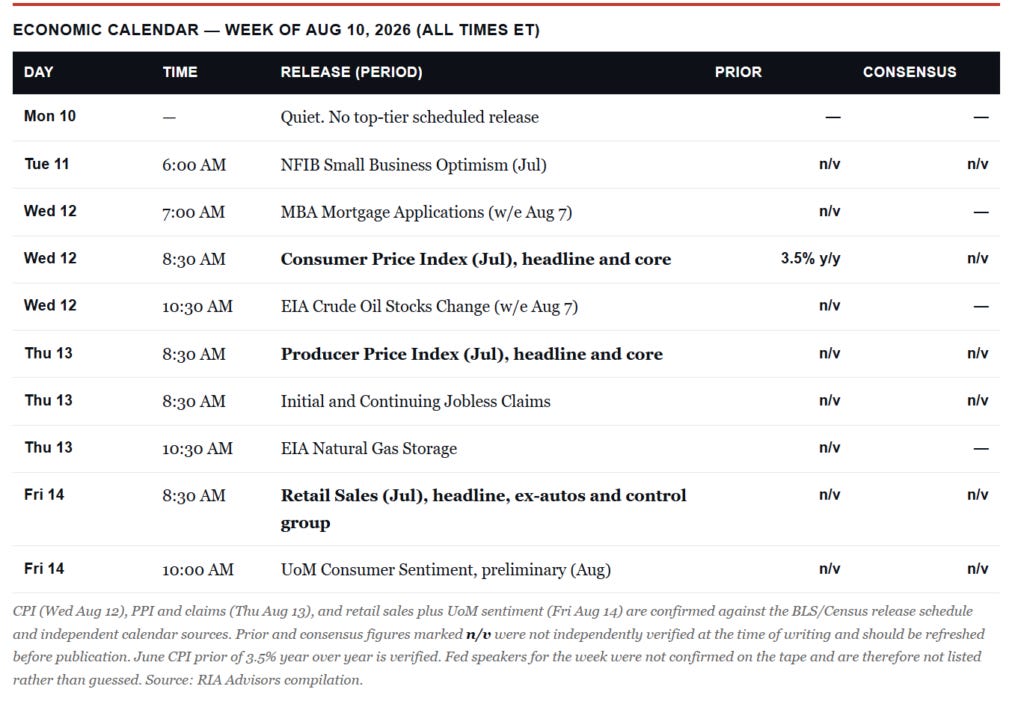 Economic Calendar