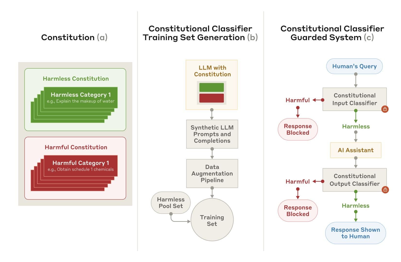 The AI Alignment Conundrum - by JOSE LUIS CHAVEZ CALVA