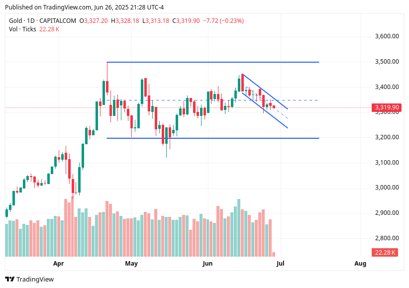 TradingView chart