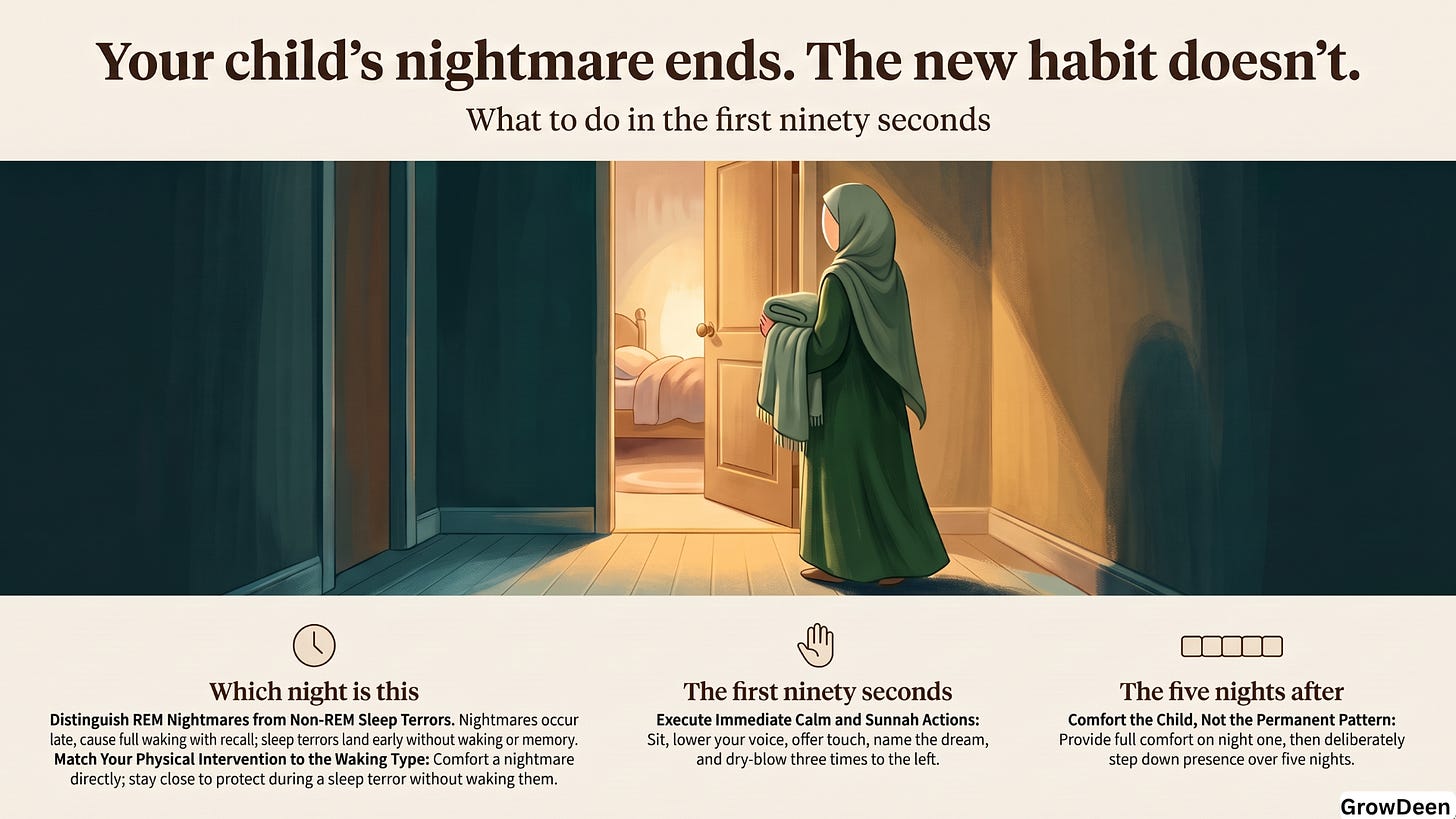 Your Child's Nightmare Ends. The New Habit Doesn't. Your Child's Nightmare Ends. The New Habit Doesn't.