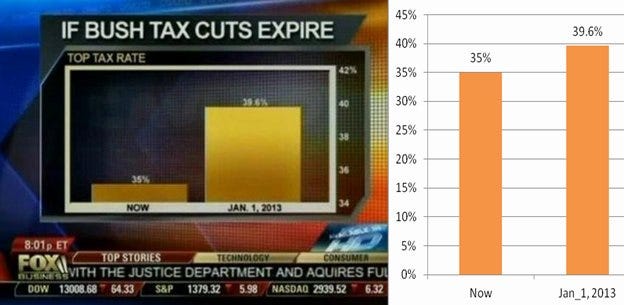 Taking misleading statistics to a new level