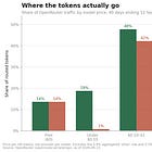 Are Frontier Models Overshooting?
