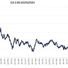 The Most Interesting Trade in the $55 Billion $EA LBO