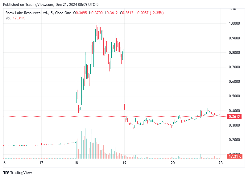 TradingView chart