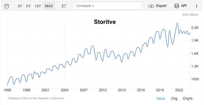 A graph with a line

Description automatically generated