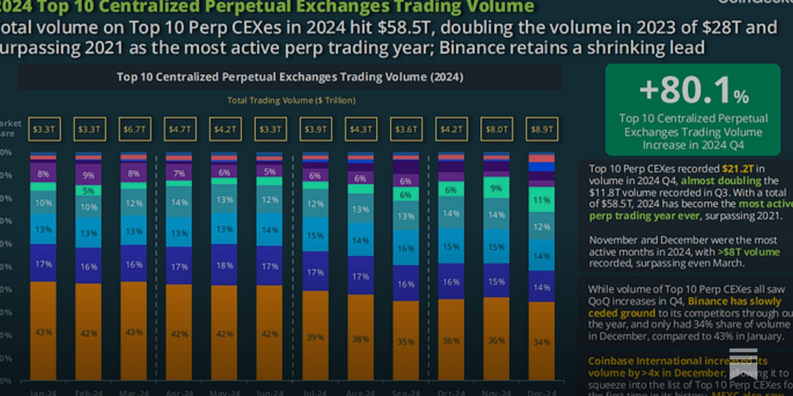 A Primer on Perpetual Futures - DeFi Education