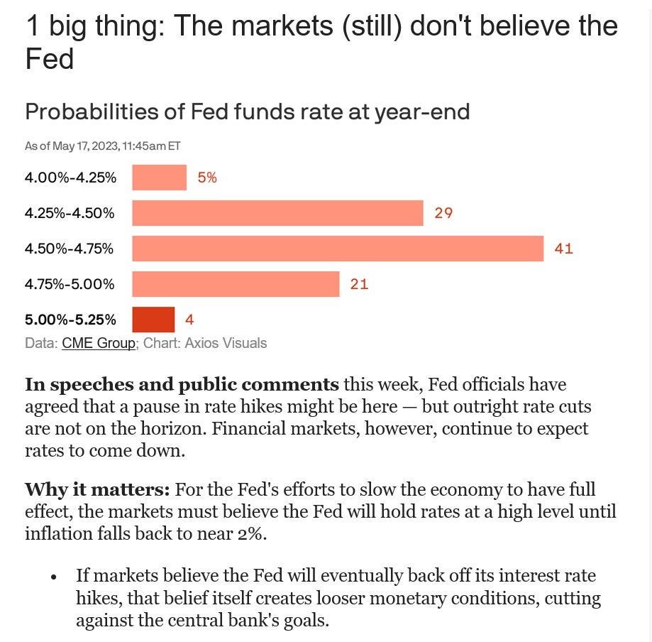 chart, bar chart