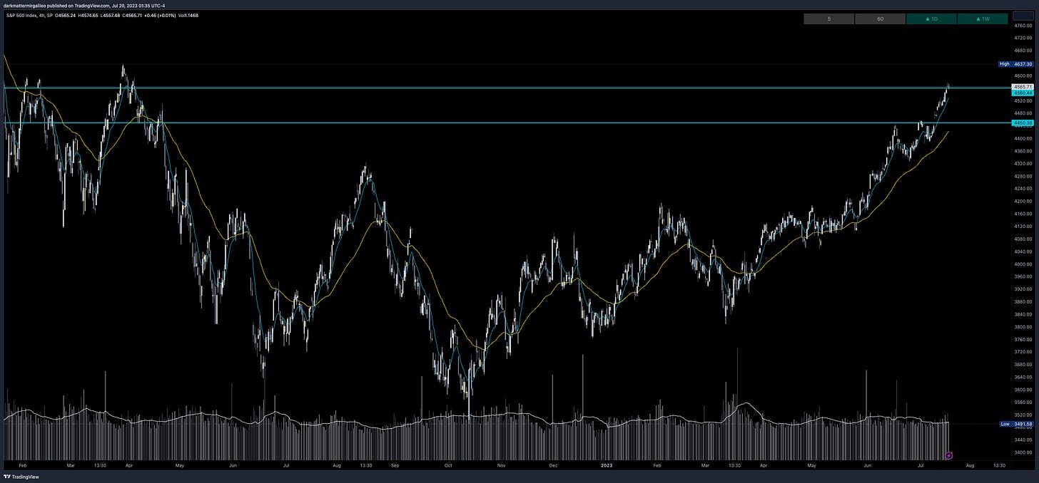 SPX Weekly Expected Move for Week of 7/17 SPX Weekly Expected Move for Week of 7/17