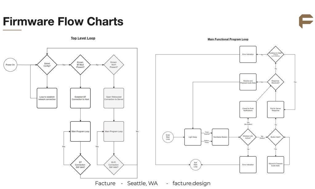 firmware flow charts of Open Interpreter 01 app