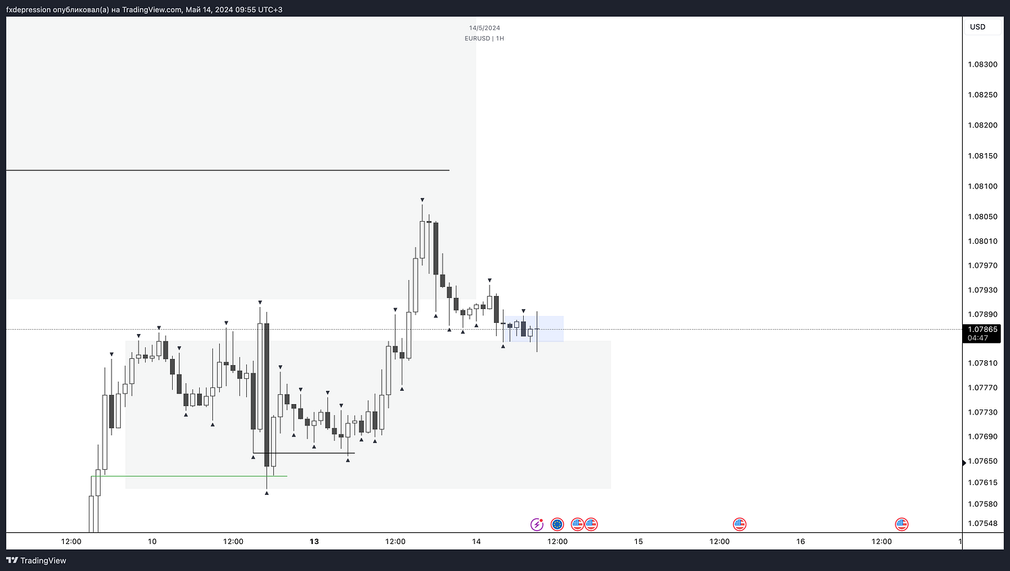 OANDA:EURUSD Chart Image by fxdepression