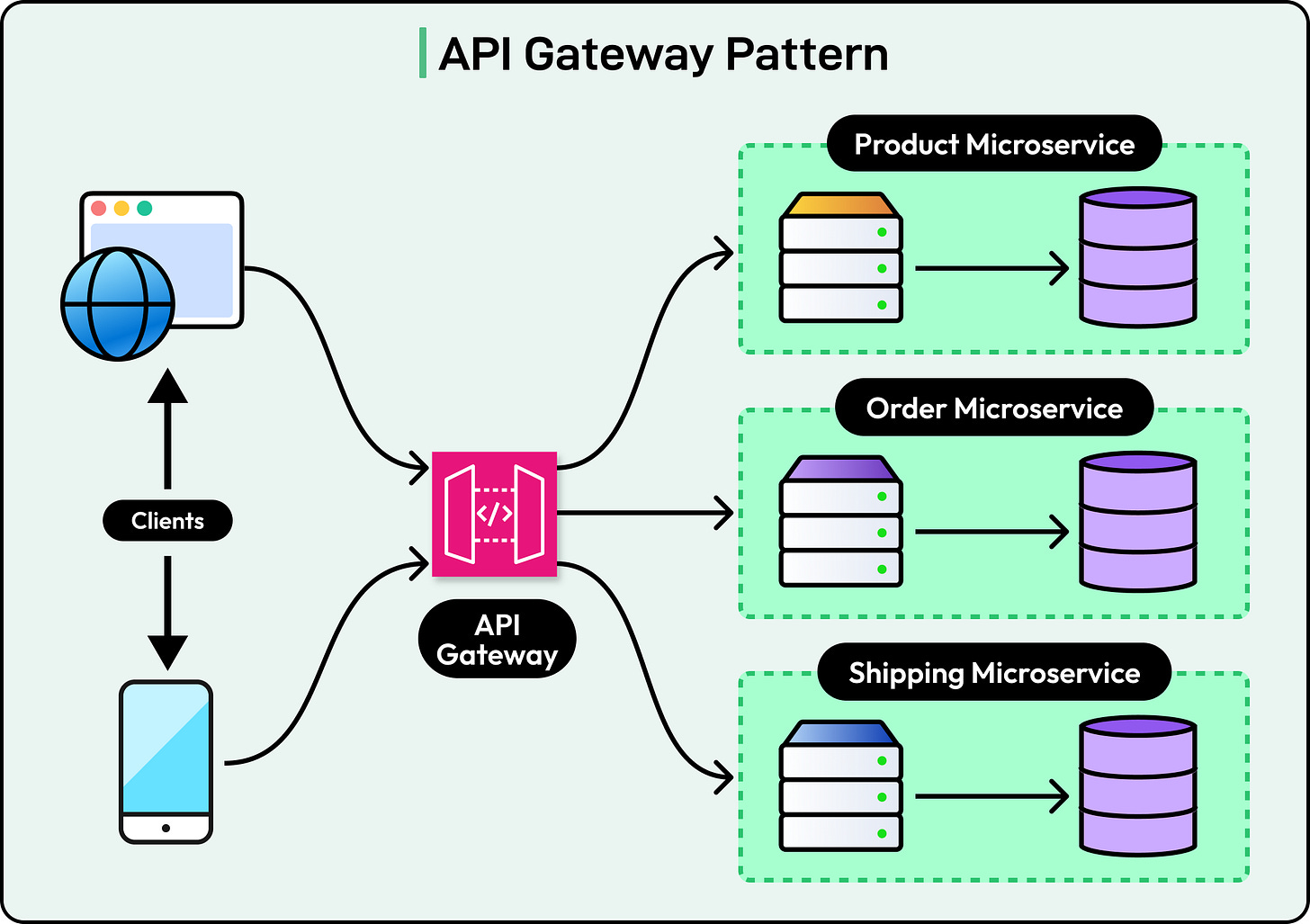 Must-Know Software Architecture Patterns