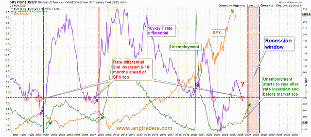 Source: ANGtraders.com